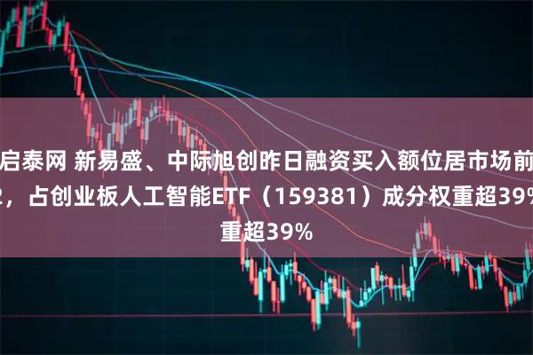启泰网 新易盛、中际旭创昨日融资买入额位居市场前2，占创业板人工智能ETF（159381）成分权重超39%